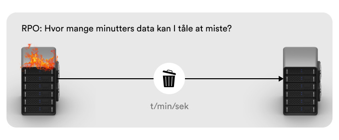 Hvor mange minutters data kan I tåle at miste?