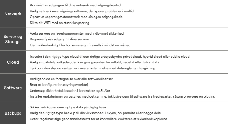 SC - sikkerhed - skema